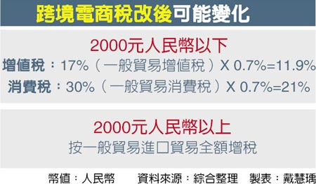 海淘攻略:详细图文清关与关税问题详解3