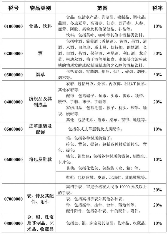 《中华人民共和国进境物品完税价格表》 图文详解全海淘攻略淘关海淘购物关税的那些事又好又便宜9