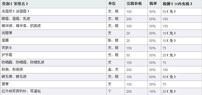 具体物品税额 图文详解全海淘攻略淘关海淘购物关税的那些事又好又便宜14