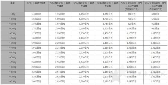 日本到中国多少费运?良心推荐四大常用海淘转运公司对比分析1