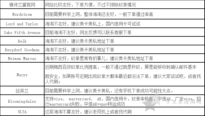 北美地区雅诗兰黛海淘买一送一、圣诞套装活动前瞻+新人优惠码不完全指南1