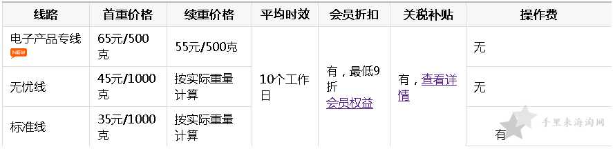 1590479648195960.png 2022中环转运官网注册及使用教程17